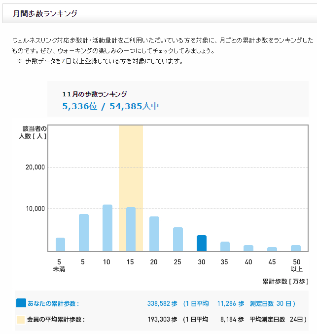 f:id:shigeo-t:20151207033233p:plain