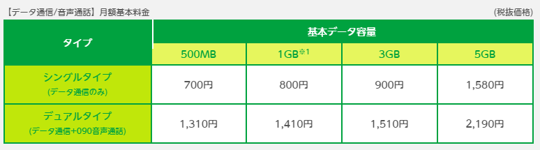 f:id:shigeo-t:20151223032726p:plain
