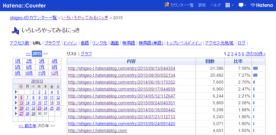http://cdn-ak.f.st-hatena.com/images/fotolife/s/shigeo-t/20151229/20151229031456.png