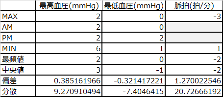 f:id:shigeo-t:20160107031144p:plain