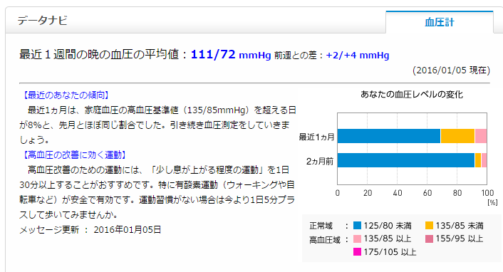 f:id:shigeo-t:20160107032623p:plain