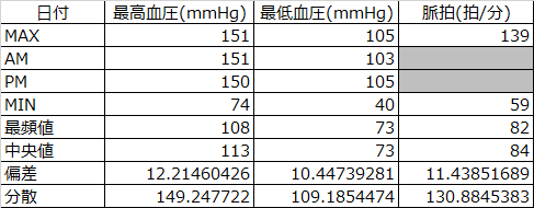 f:id:shigeo-t:20160114051152p:plain f:id:shigeo-t:20160114051152p:plain