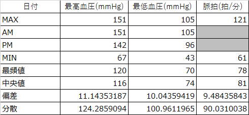 f:id:shigeo-t:20160114051221p:plain f:id:shigeo-t:20160114051221p:plain