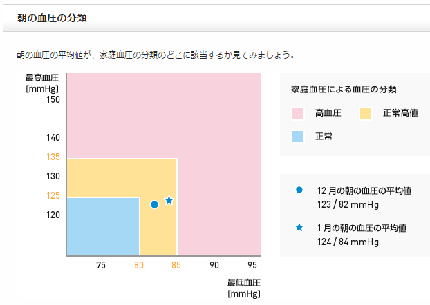 f:id:shigeo-t:20160209003108p:plain