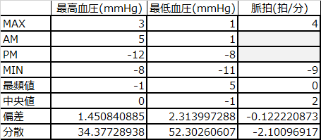 f:id:shigeo-t:20160406033159p:plain f:id:shigeo-t:20160406033159p:plain