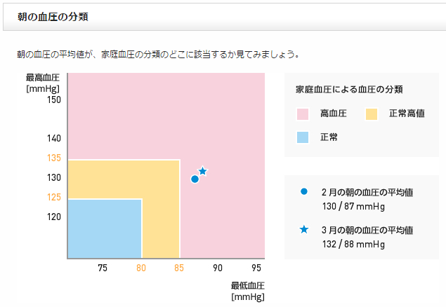 f:id:shigeo-t:20160406040508p:plain f:id:shigeo-t:20160406040508p:plain