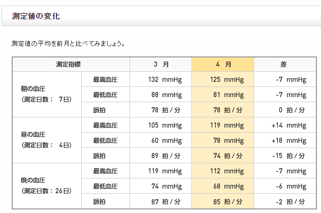 f:id:shigeo-t:20160508040903p:plain f:id:shigeo-t:20160508040903p:plain