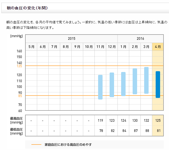 f:id:shigeo-t:20160508043000p:plain f:id:shigeo-t:20160508043000p:plain