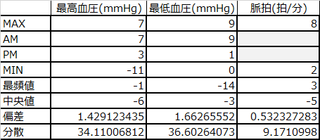 f:id:shigeo-t:20160606031217p:plain f:id:shigeo-t:20160606031217p:plain