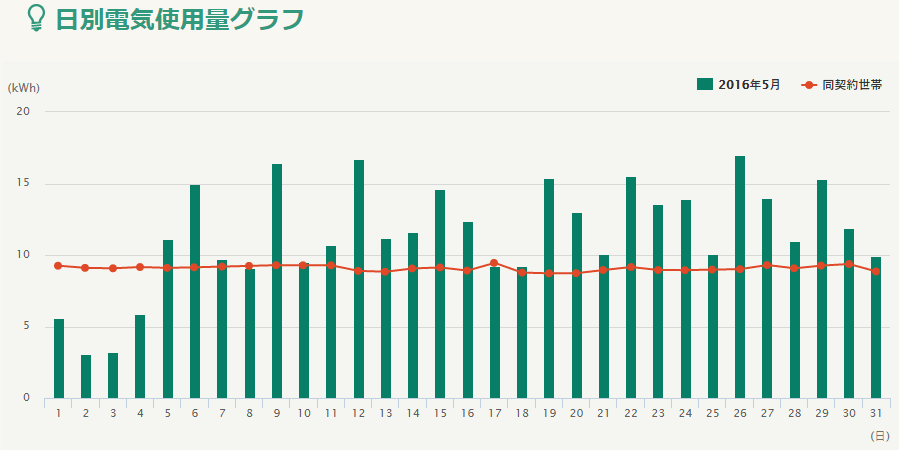 f:id:shigeo-t:20160701041130p:plain f:id:shigeo-t:20160701041130p:plain