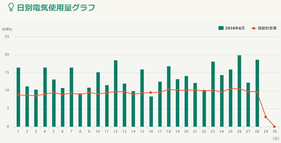 f:id:shigeo-t:20160701041519p:plain f:id:shigeo-t:20160701041519p:plain