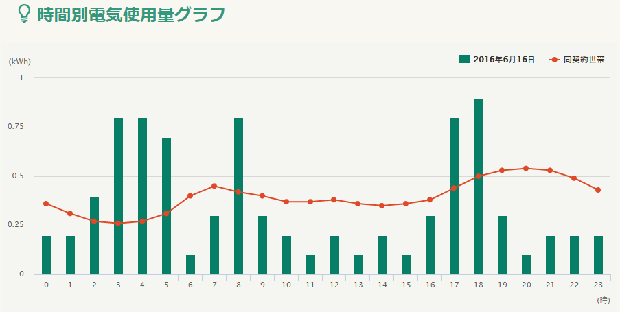 f:id:shigeo-t:20160701041823p:plain f:id:shigeo-t:20160701041823p:plain