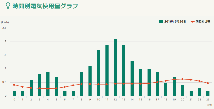 f:id:shigeo-t:20160701041936p:plain f:id:shigeo-t:20160701041936p:plain