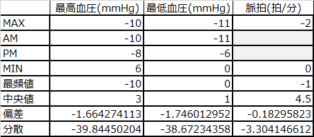 f:id:shigeo-t:20160706035821p:plain
