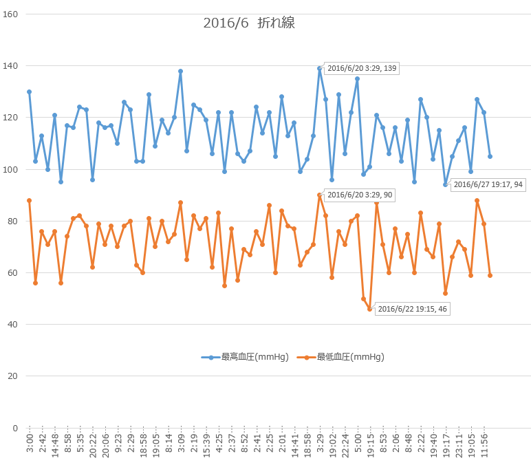 f:id:shigeo-t:20160706035919p:plain