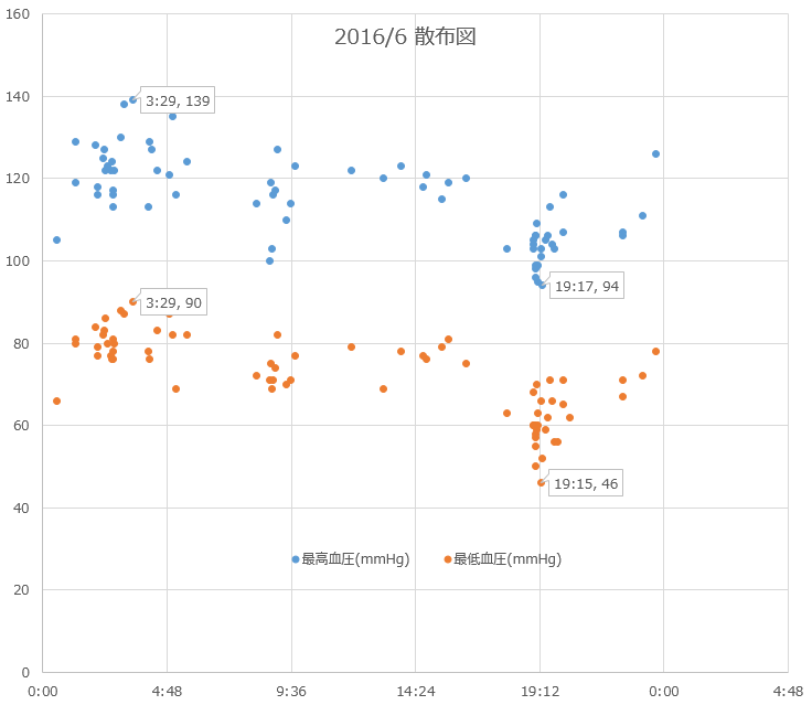f:id:shigeo-t:20160706035948p:plain