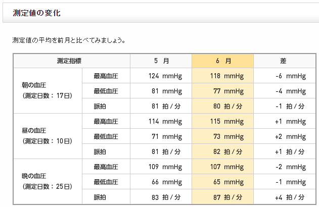 f:id:shigeo-t:20160706040101p:plain