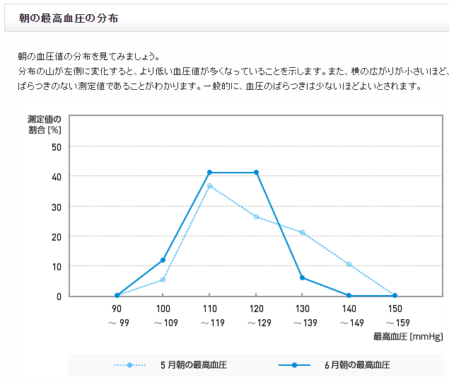 f:id:shigeo-t:20160706040250p:plain