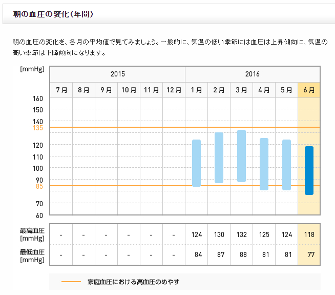 f:id:shigeo-t:20160706040316p:plain
