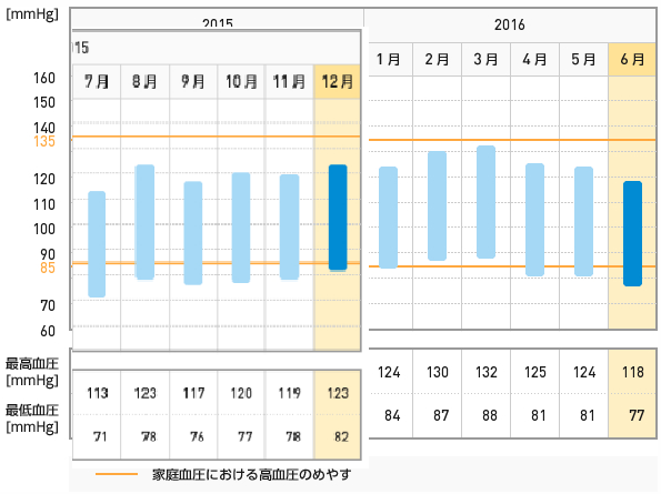 f:id:shigeo-t:20160706042728p:plain