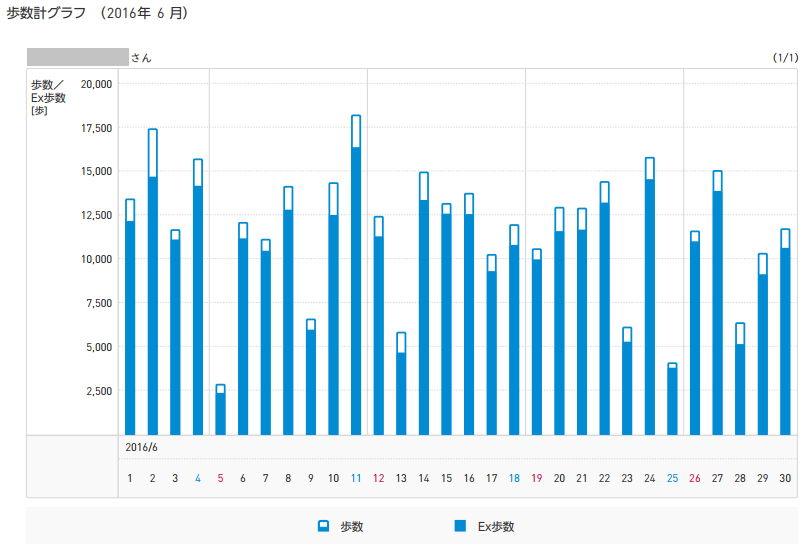f:id:shigeo-t:20160708025814p:plain