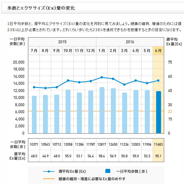 f:id:shigeo-t:20160708033350p:plain