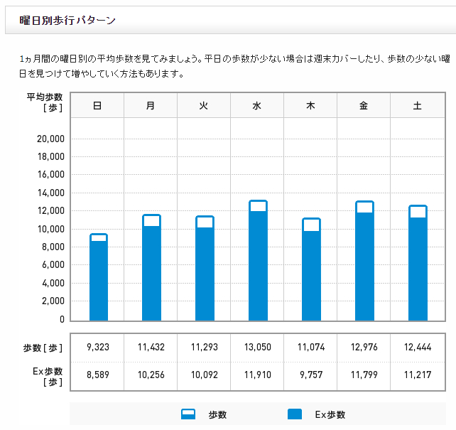 f:id:shigeo-t:20160708033726p:plain