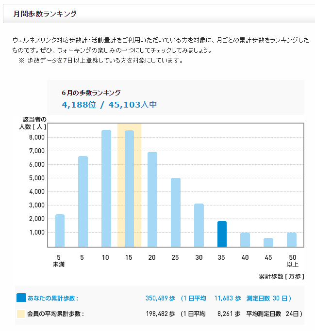 f:id:shigeo-t:20160708034244p:plain