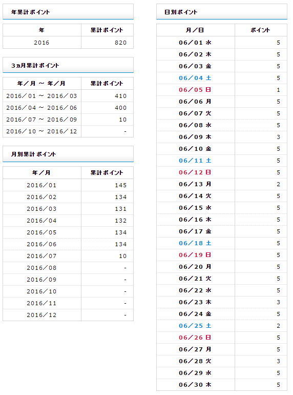 f:id:shigeo-t:20160708035544p:plain