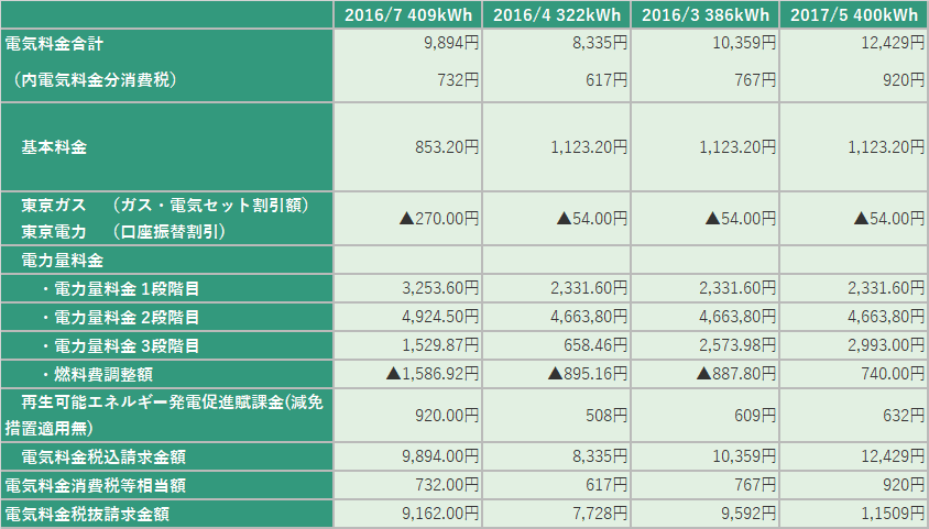 f:id:shigeo-t:20160803042421p:plain f:id:shigeo-t:20160803042421p:plain