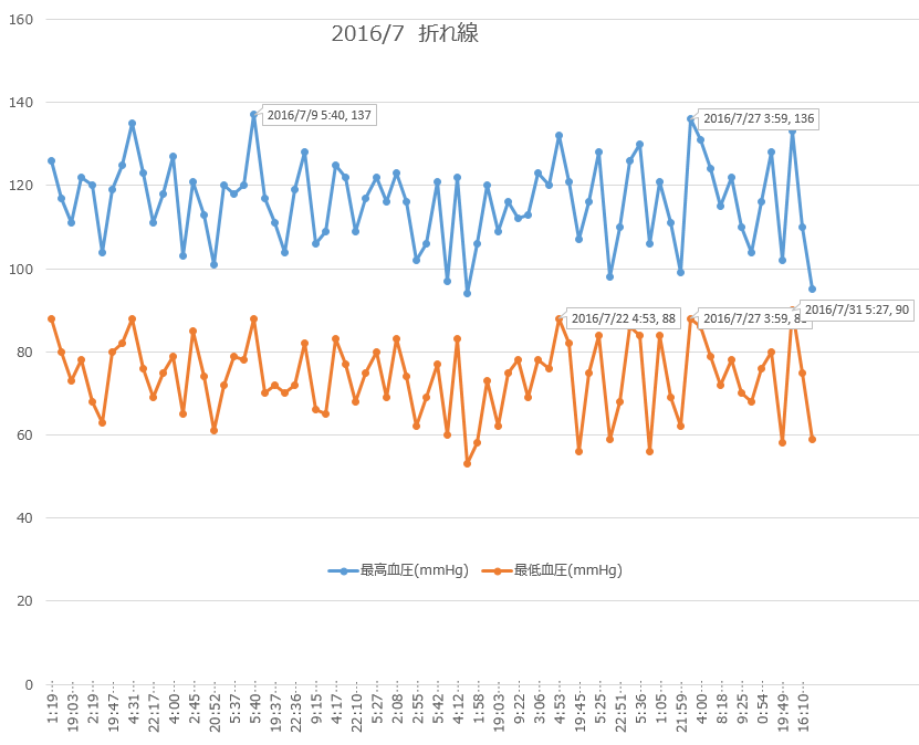 f:id:shigeo-t:20160805032546p:plain