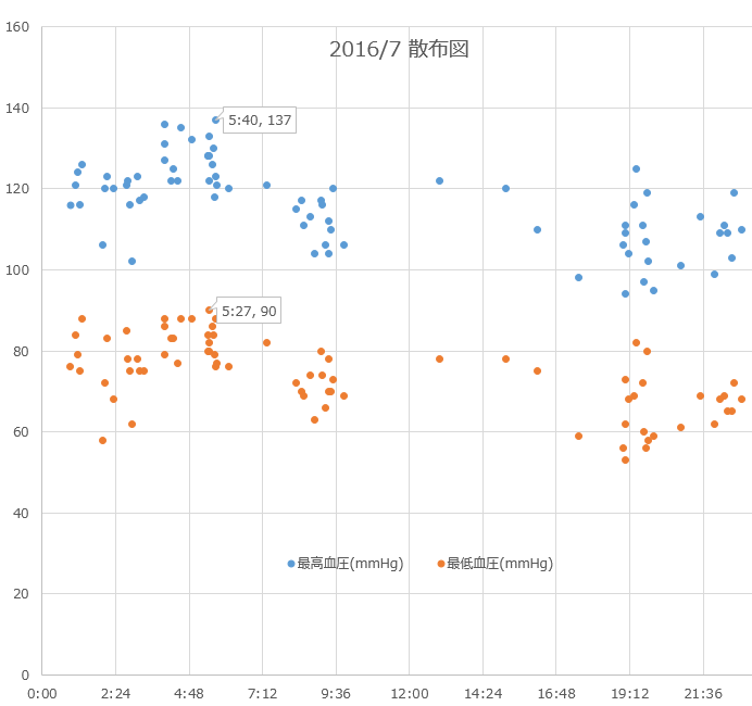 f:id:shigeo-t:20160805032805p:plain