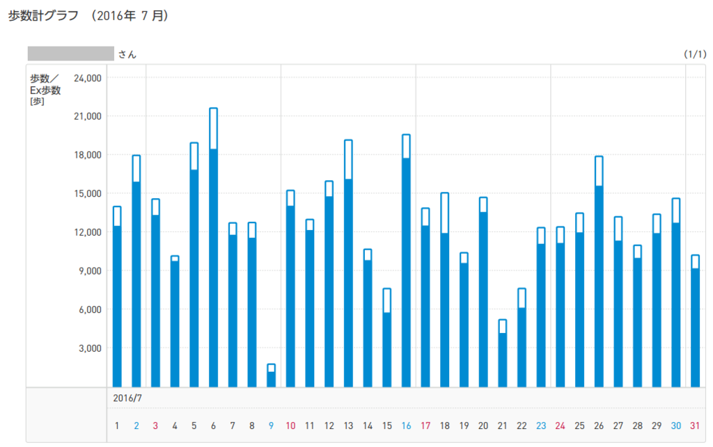 f:id:shigeo-t:20160806023041p:plain