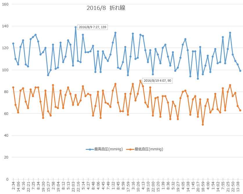 f:id:shigeo-t:20160906024541p:plain