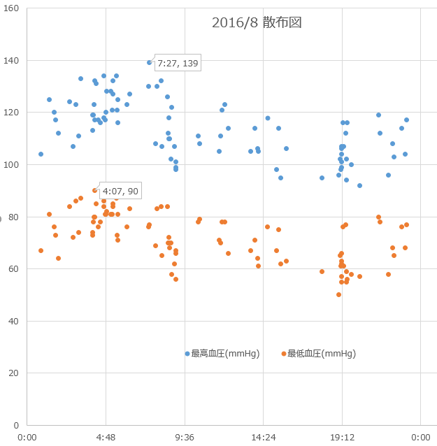 f:id:shigeo-t:20160906024609p:plain