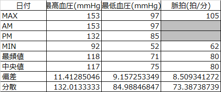 f:id:shigeo-t:20161005023545p:plain f:id:shigeo-t:20161005023545p:plain