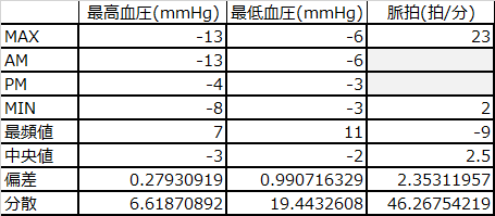 f:id:shigeo-t:20161105024724p:plain f:id:shigeo-t:20161105024724p:plain