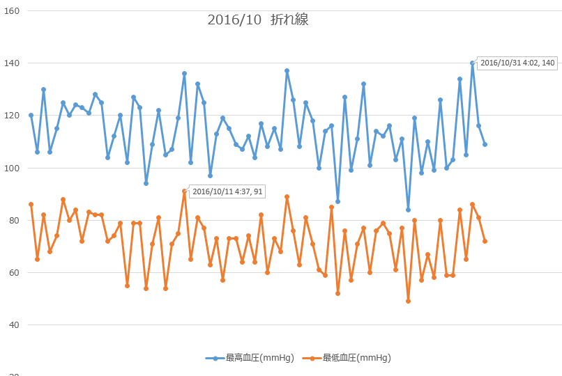 f:id:shigeo-t:20161105025112p:plain f:id:shigeo-t:20161105025112p:plain