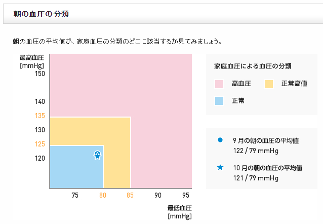 f:id:shigeo-t:20161105030042p:plain f:id:shigeo-t:20161105030042p:plain