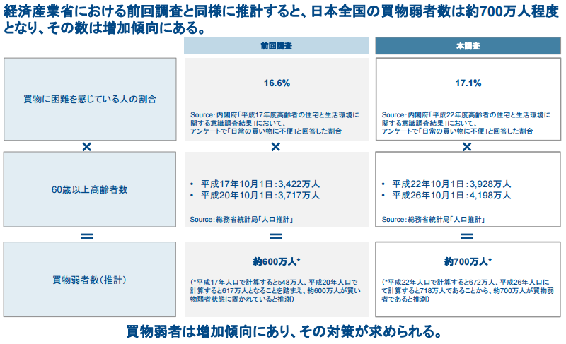 f:id:shigeo-t:20161116035417p:plain