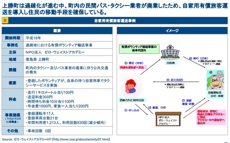 f:id:shigeo-t:20161116042621p:plain