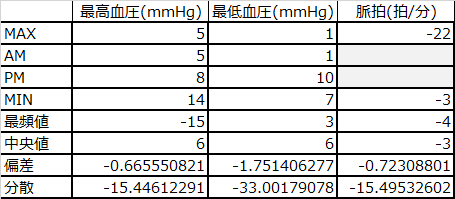 f:id:shigeo-t:20161206023703p:plain