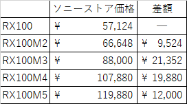 f:id:shigeo-t:20161219041618p:plain f:id:shigeo-t:20161219041618p:plain