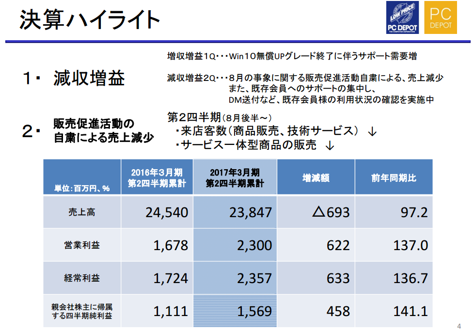 f:id:shigeo-t:20161228024641p:plain f:id:shigeo-t:20161228024641p:plain