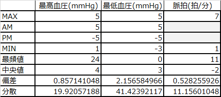 f:id:shigeo-t:20170108032359p:plain f:id:shigeo-t:20170108032359p:plain