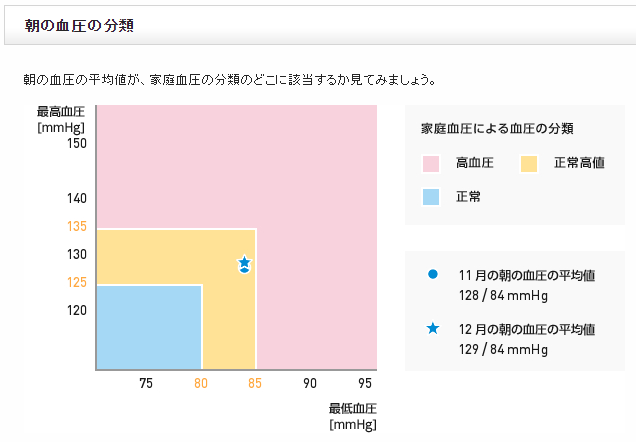 f:id:shigeo-t:20170108032808p:plain f:id:shigeo-t:20170108032808p:plain