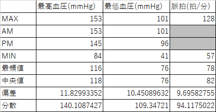 f:id:shigeo-t:20170111032625p:plain