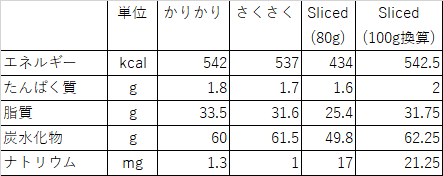 f:id:shigeo-t:20170308035507p:plain f:id:shigeo-t:20170308035507p:plain