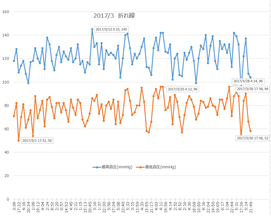 f:id:shigeo-t:20170409024110p:plain