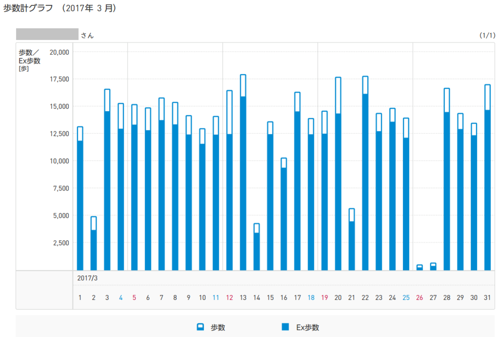 f:id:shigeo-t:20170410031518p:plain f:id:shigeo-t:20170410031518p:plain